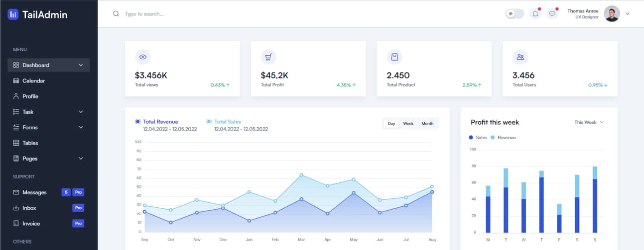 Sustensive platform dashboard
